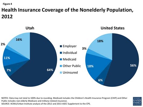 utah healthcare marketplace
